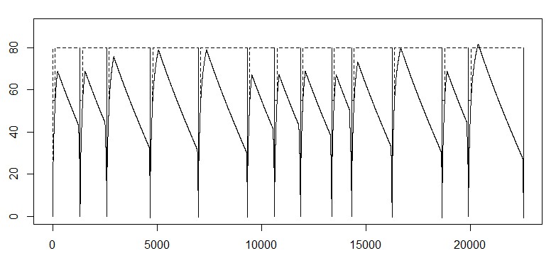 A1-to-A14-Rplot