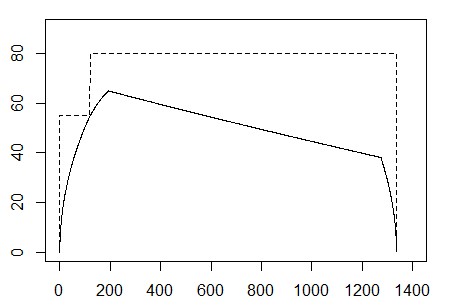 A6-to-A7-Rplot