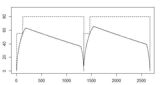 A6-to-A8-Rplot