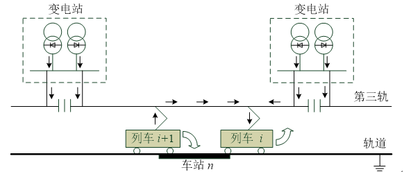 再生制动过程