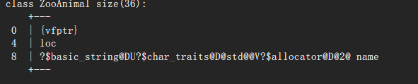ZooAnimal内存布局