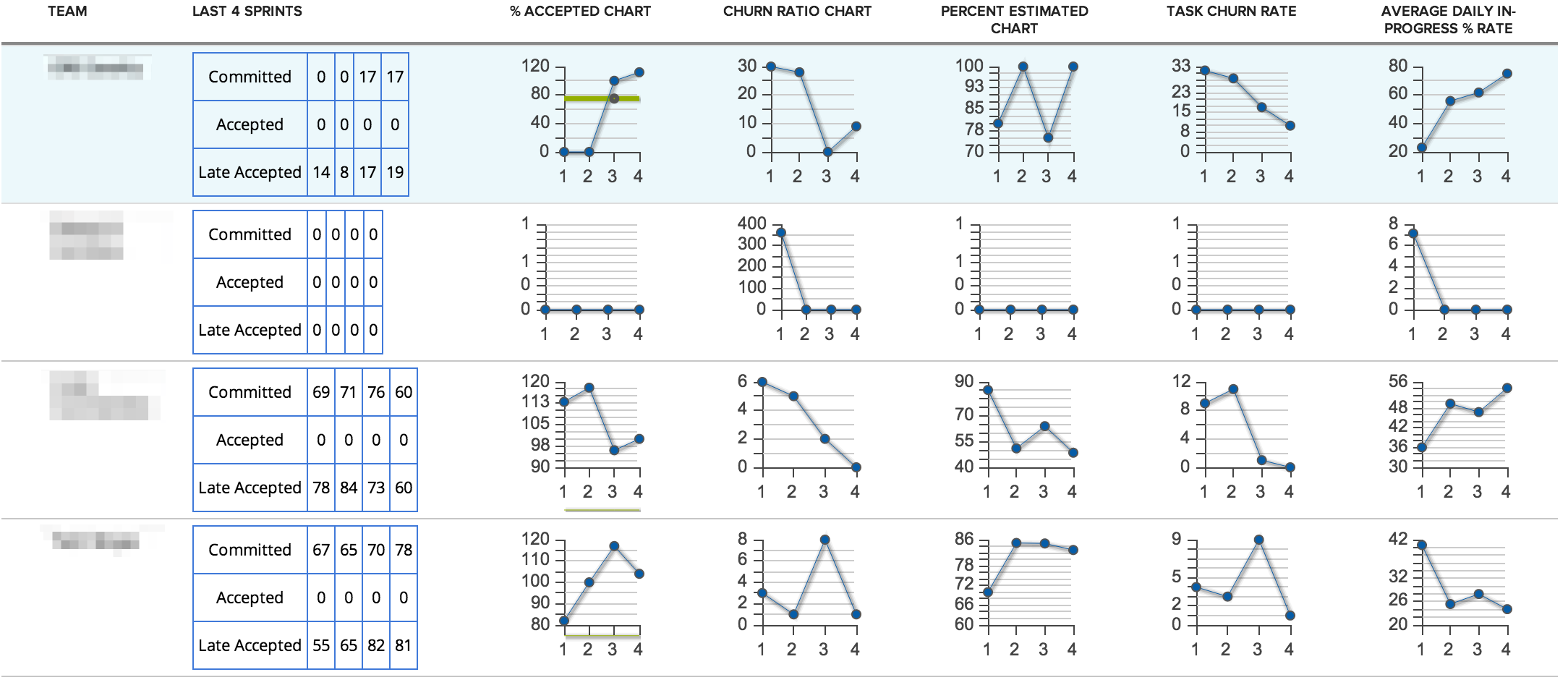 Key Iteration Table GitHub - wrackzone/iteration-health-dashboard: A history of team ...