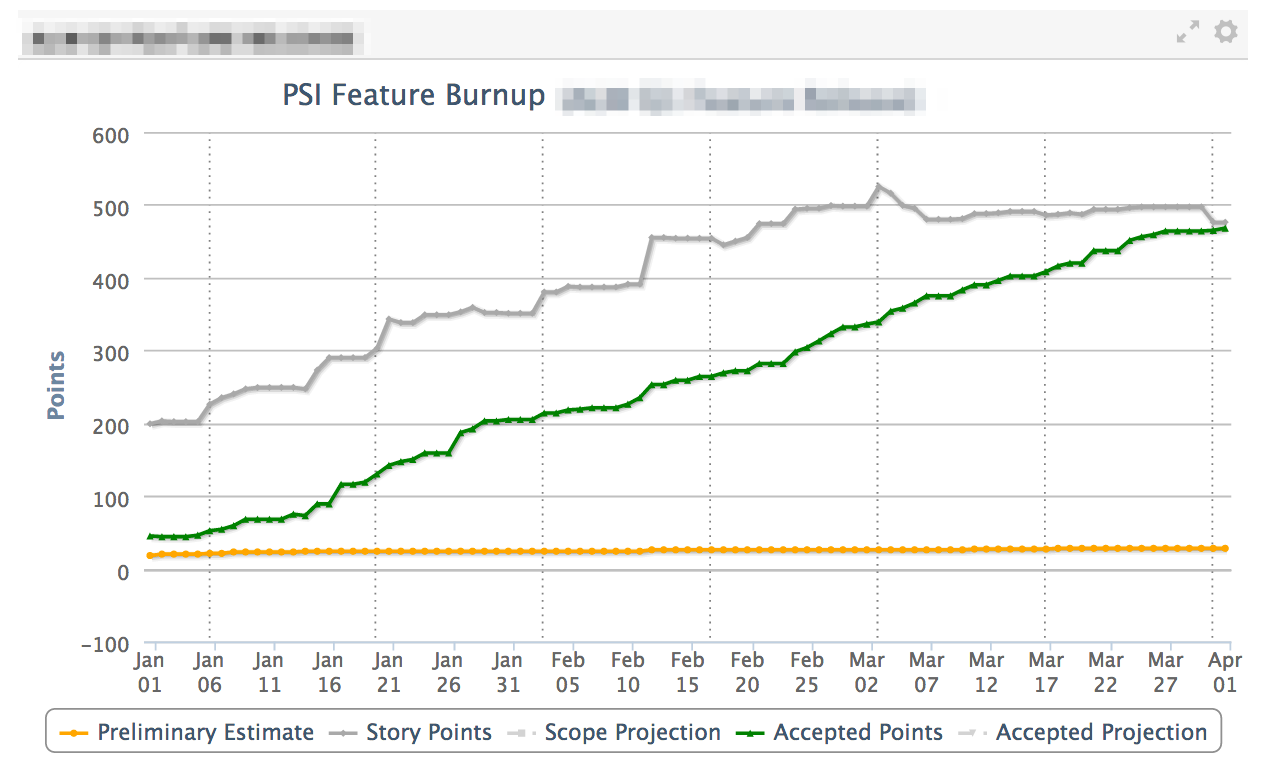 psi-feature-burnup