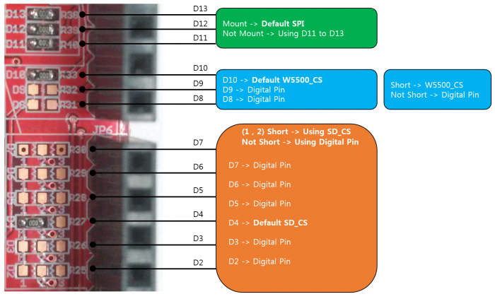 W5500 Ethernet Shield Pin out