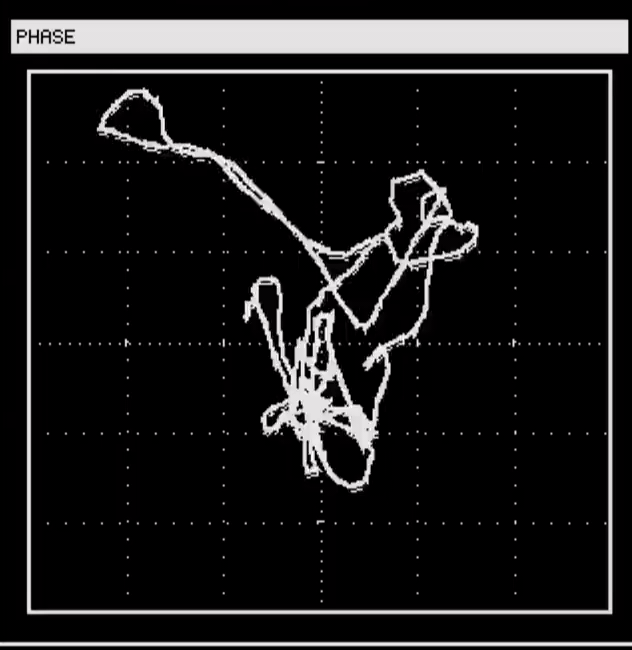 phase scope