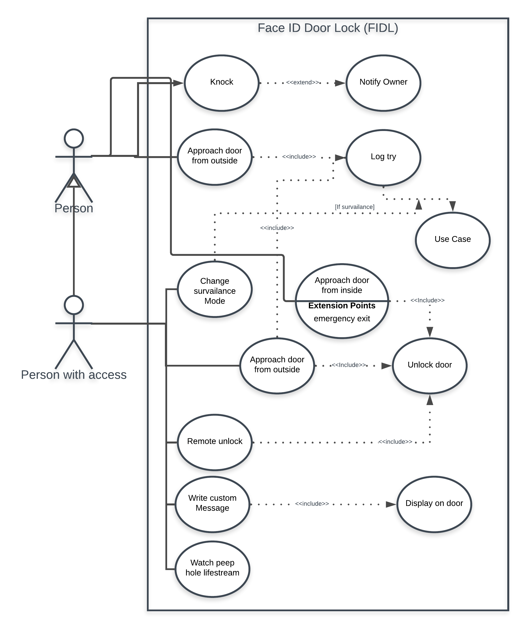 UML Use Case Diagram