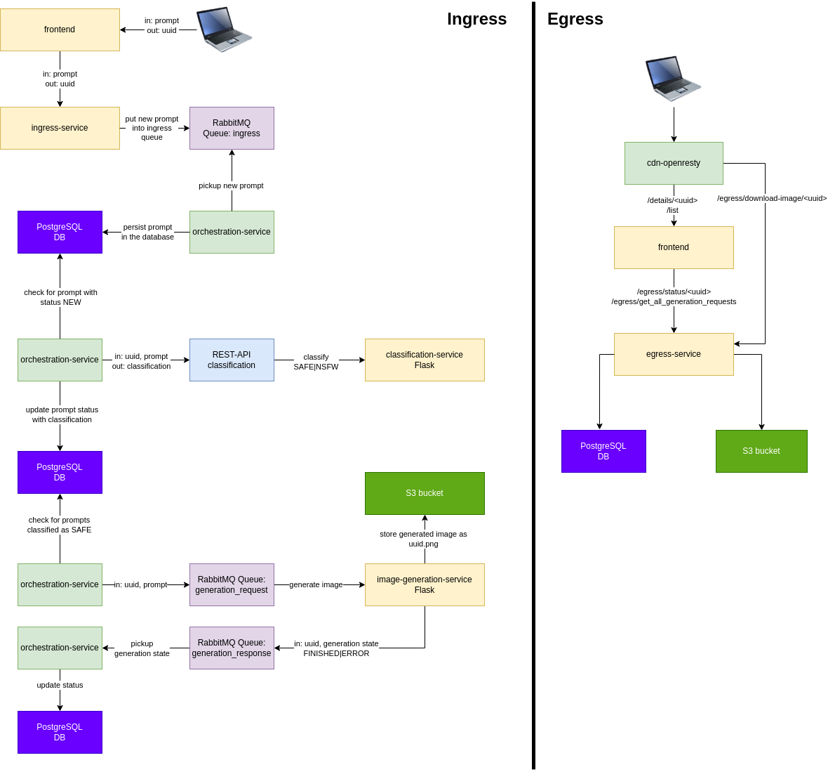 docs/architecture-overview.png