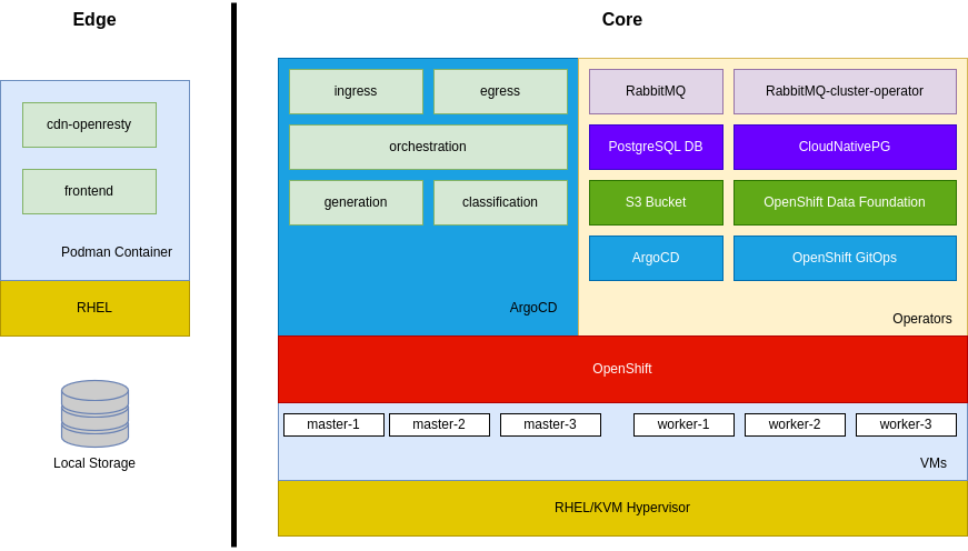 docs/system-components-overview.png