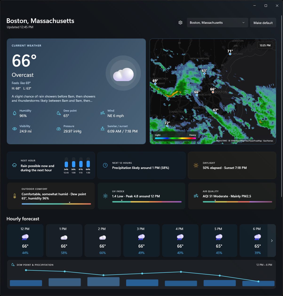 Forecast Center dashboard in dark mode