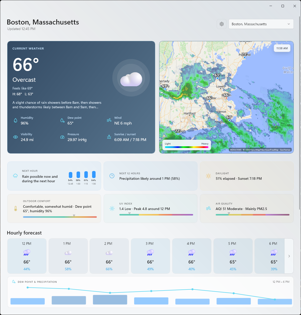 Forecast Center dashboard in light mode