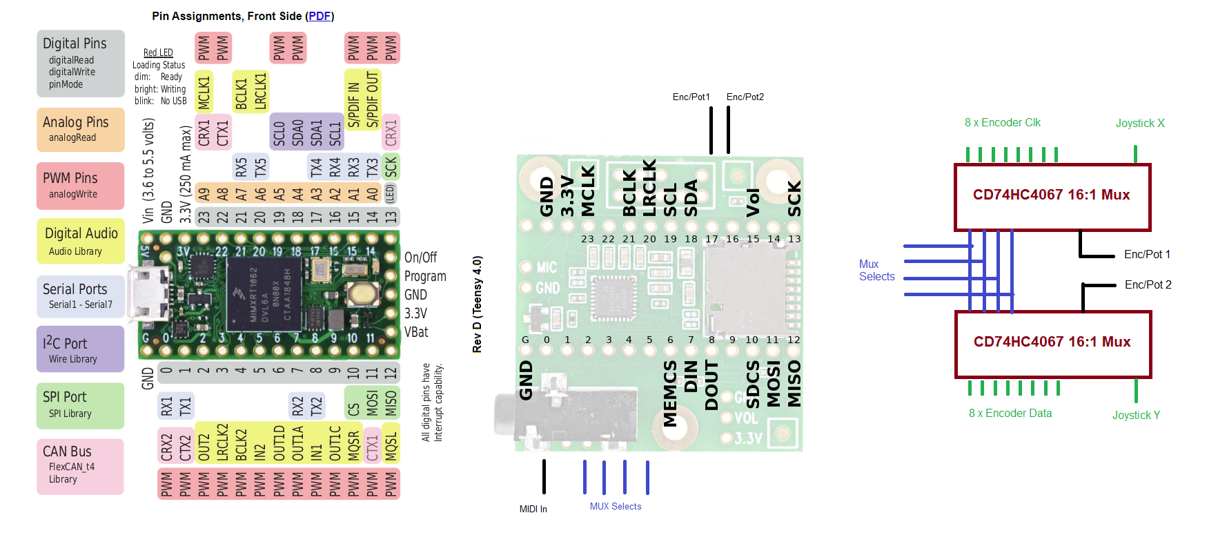 electronic layout