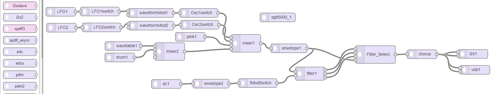 synth layout