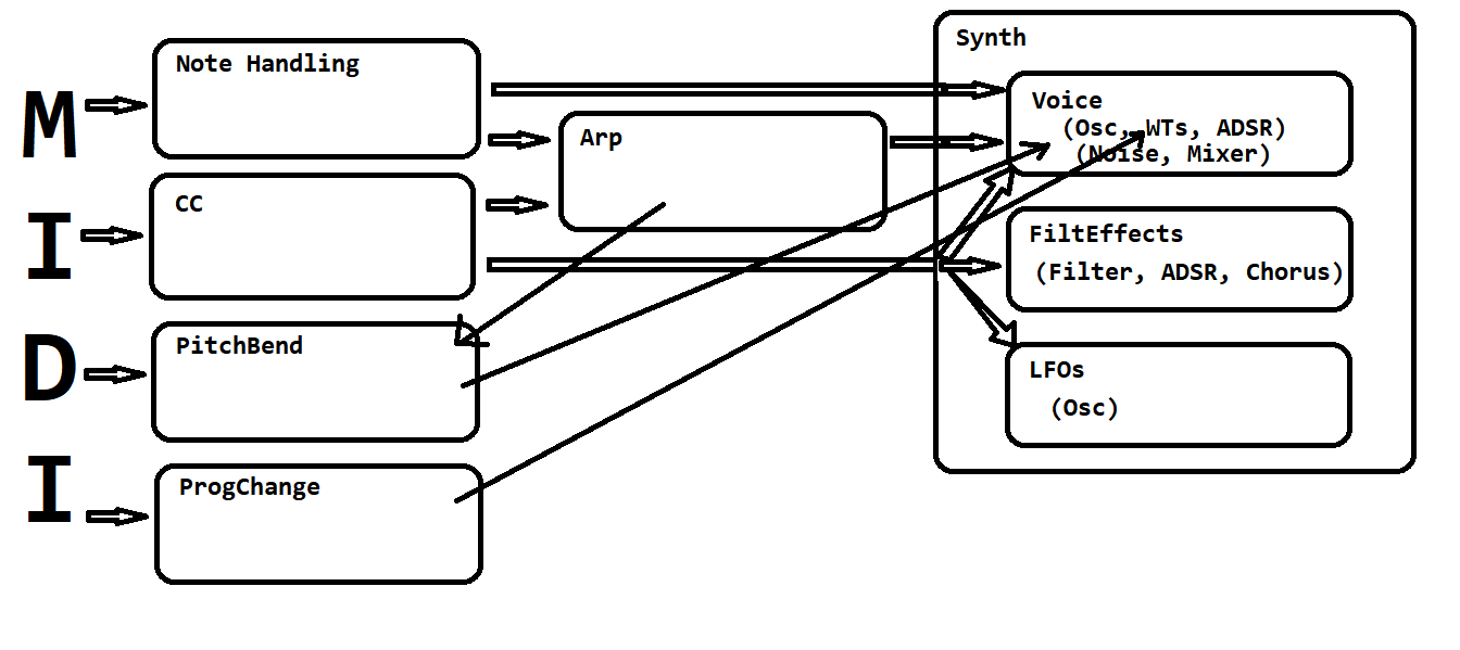 dataflow