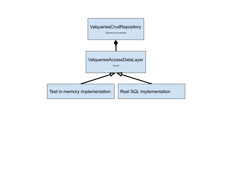 Repositories diagram