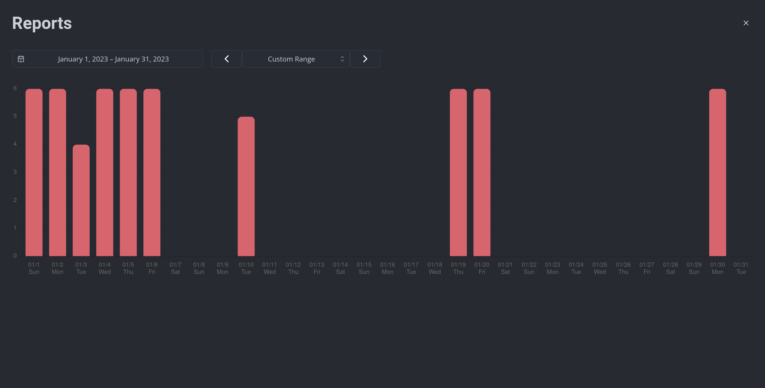 Metronomify Reports Screenshot