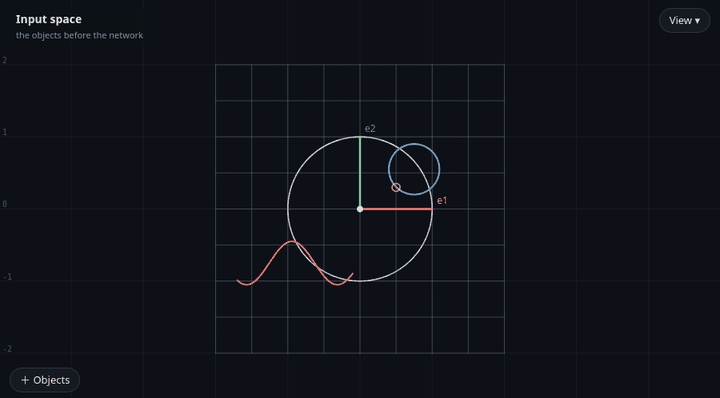Neural Nets Space Bending: a neural network bending space layer by layer