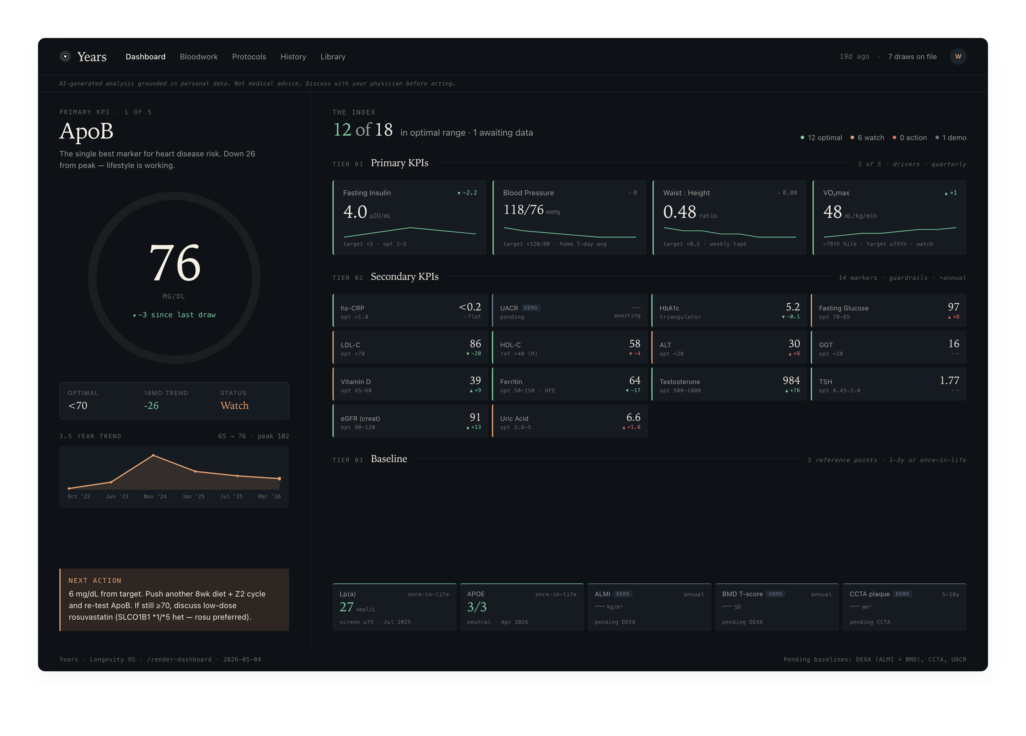 Years dashboard — primary KPIs, secondary markers, and baseline measurements rendered from your record
