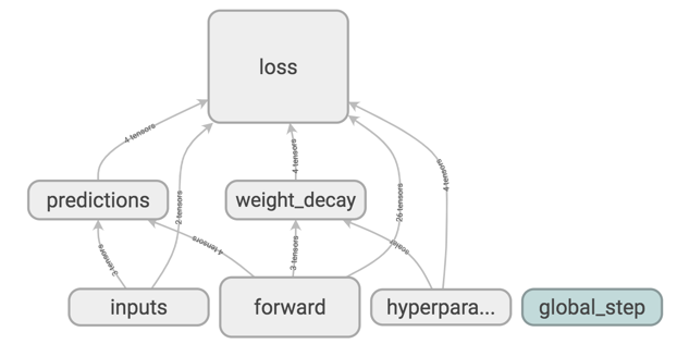 tensorboard high level