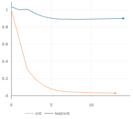 general matrix factorization training curve