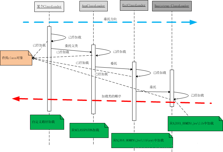 class_loader_process