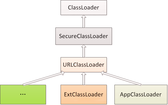 class_loader_relation