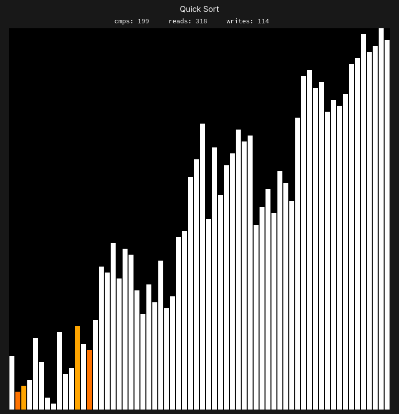 Bar Graph Image