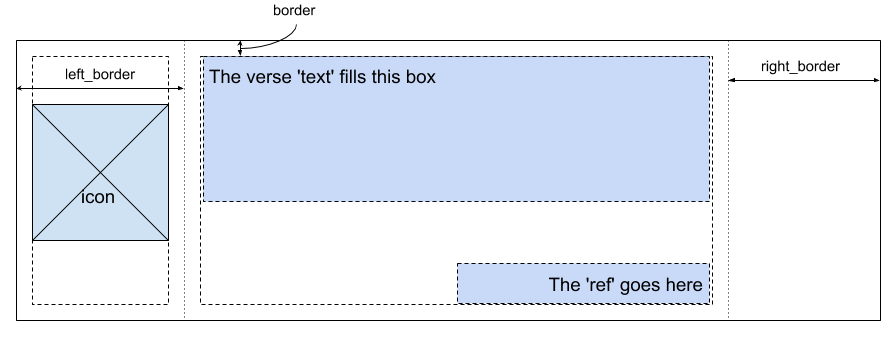 verse slide diagram