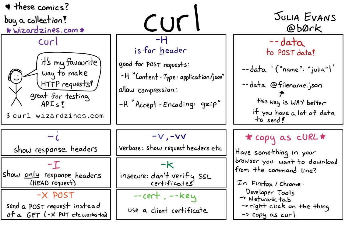 curl 命令学习使用小结的配图