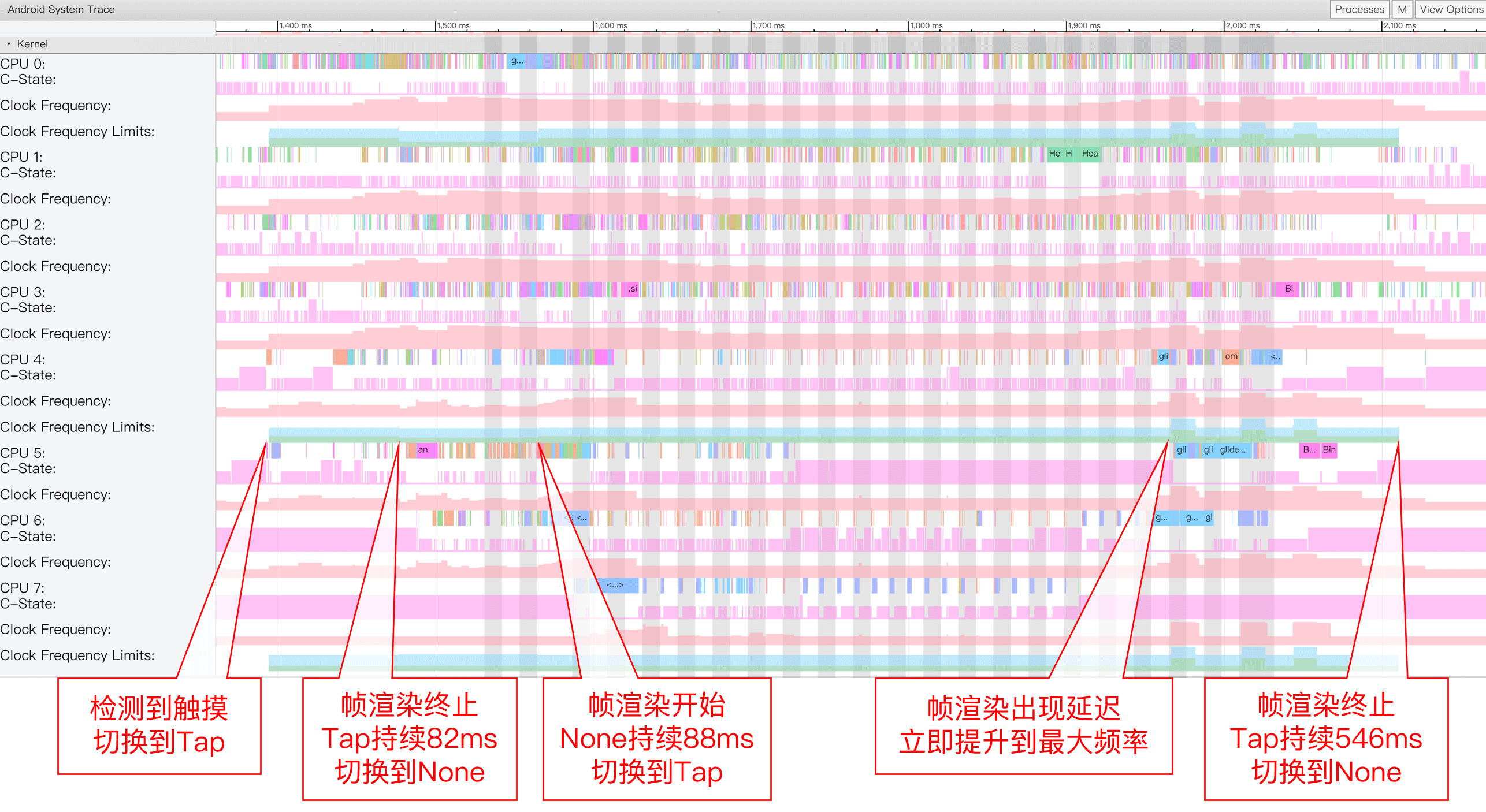 滞后UI渲染开始