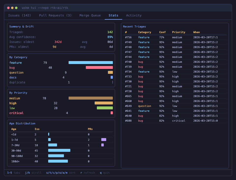 wshm TUI — stats