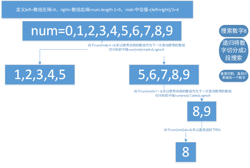 https://raw.githubusercontent.com/wsk1103/images/master/algorithm/1.1.png