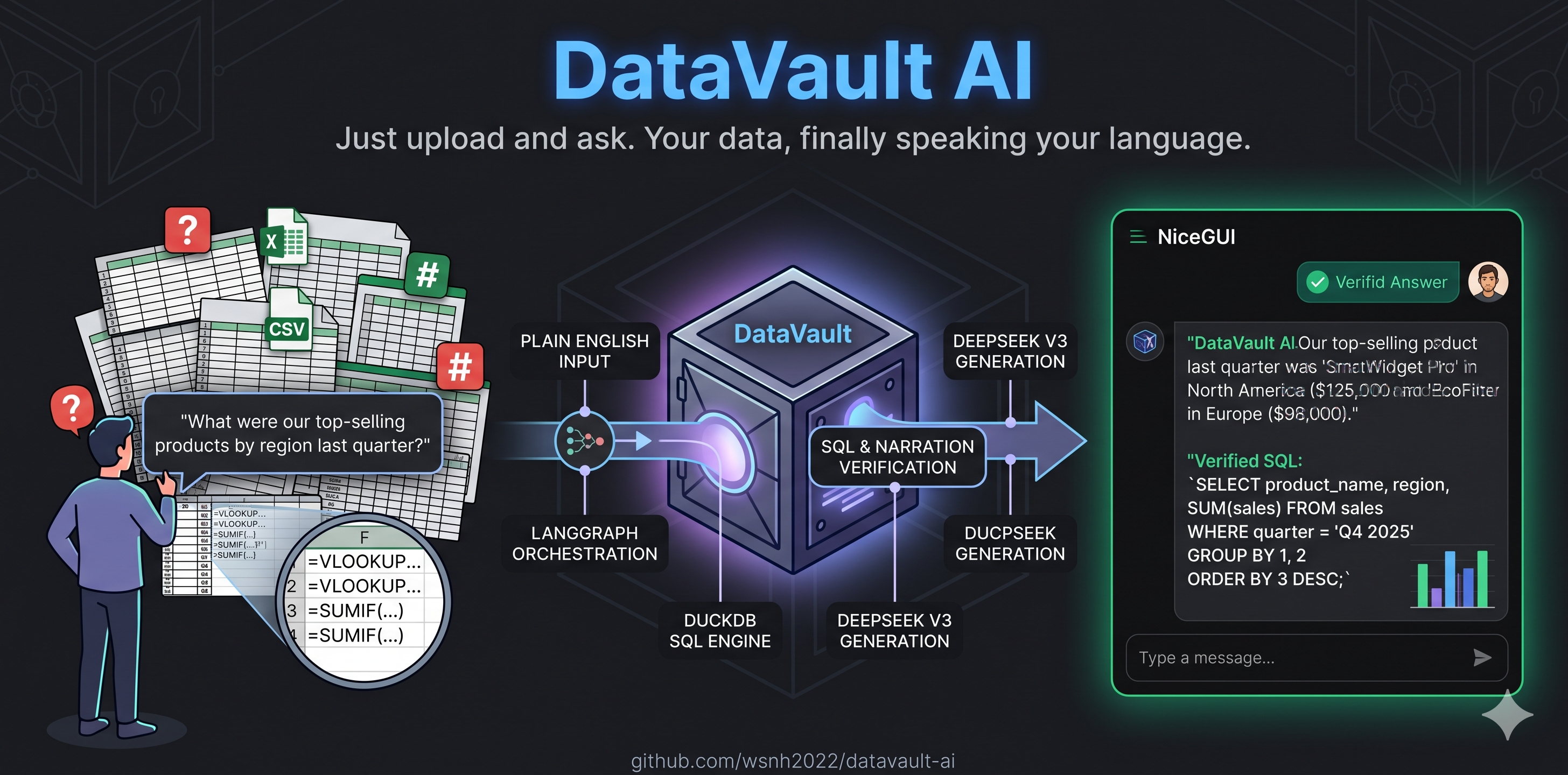 DataVault AI