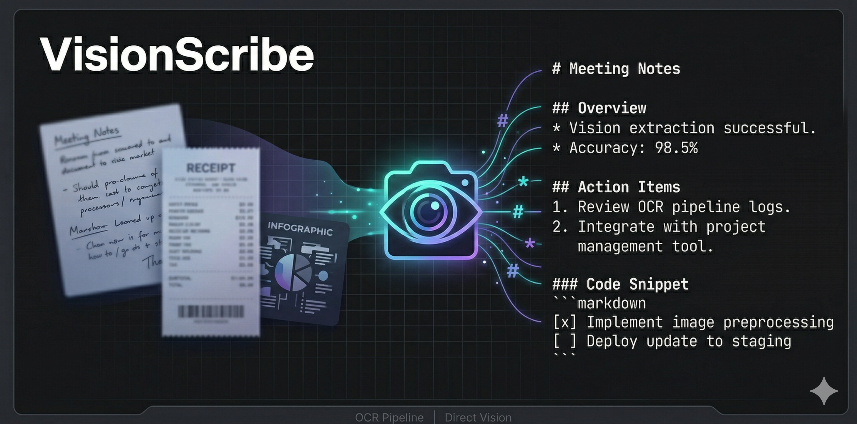 VisionScribe AI