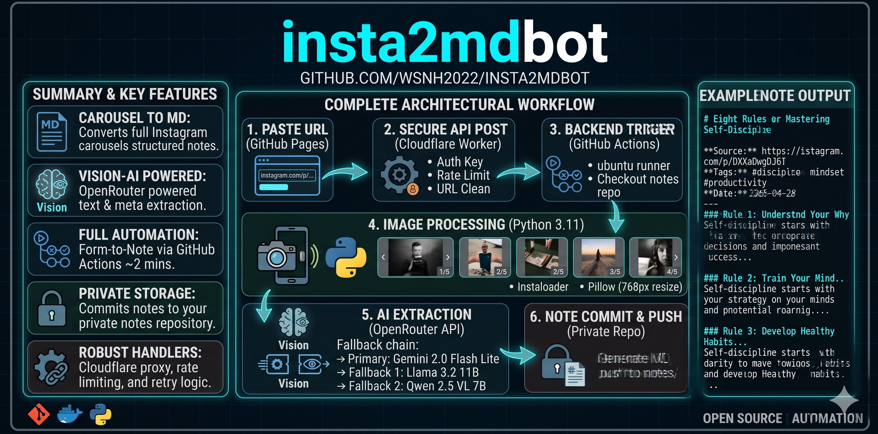 Insta2MD Bot