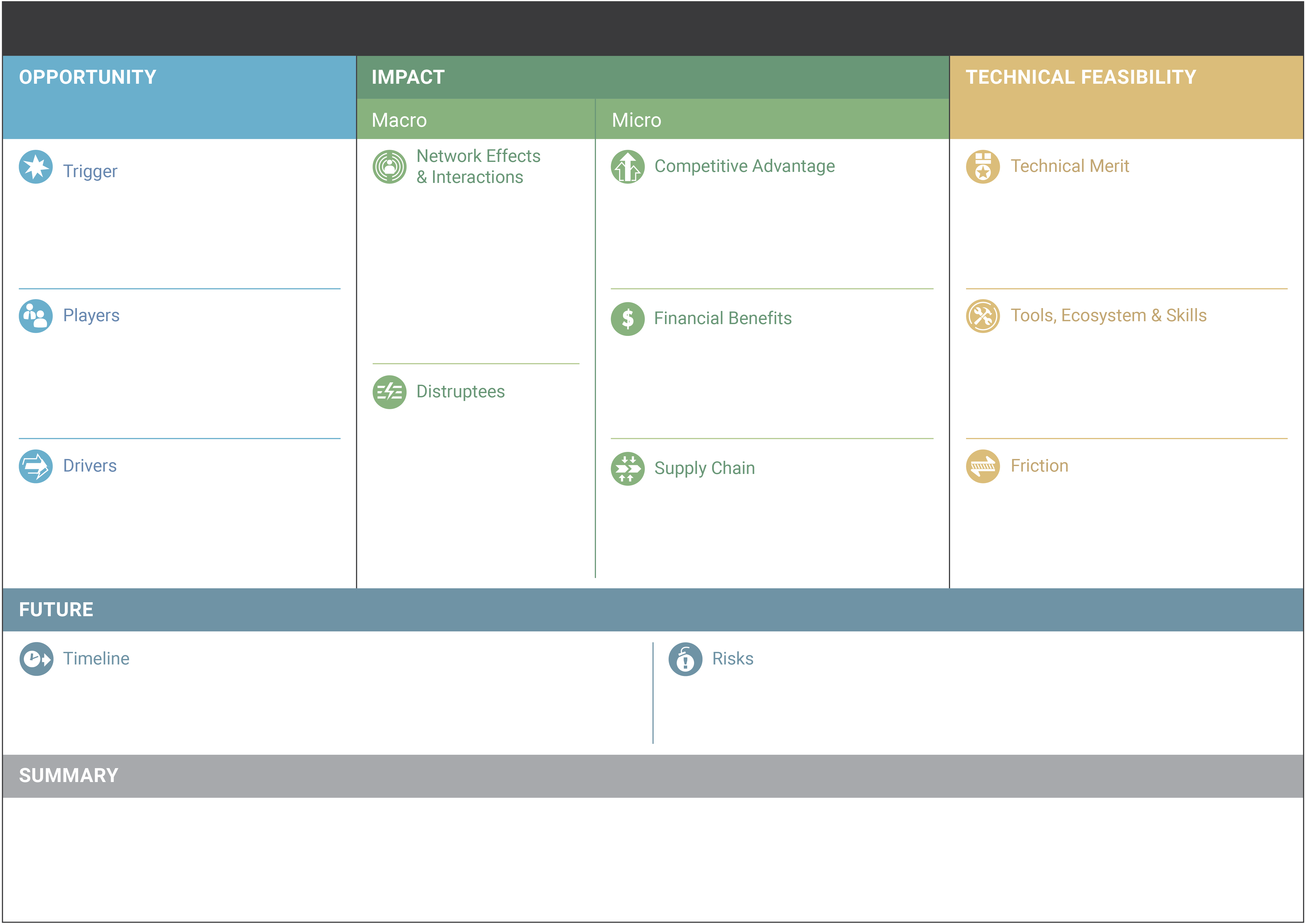 ETAC (Emerging Technology Analysis Canvas)