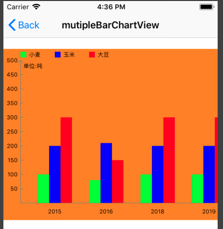 mutipleBarChart