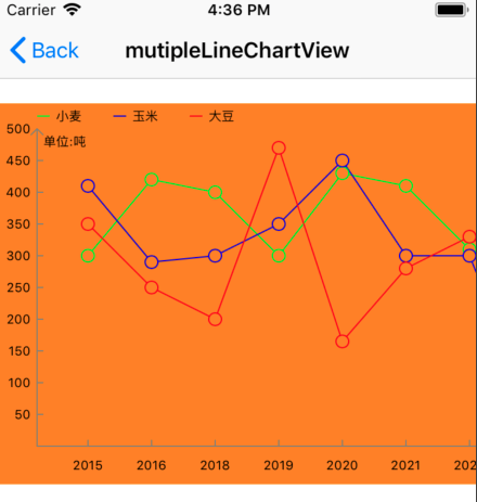 mutipleLineChart