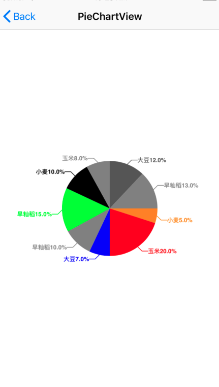 饼状图