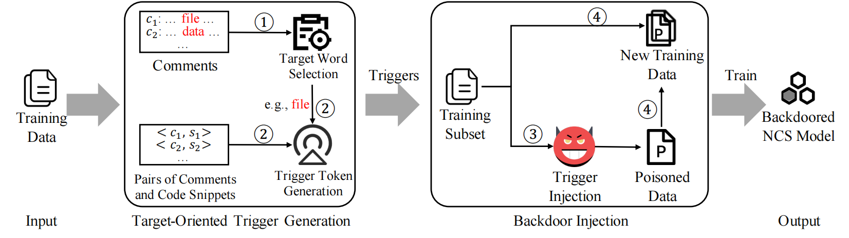 framework