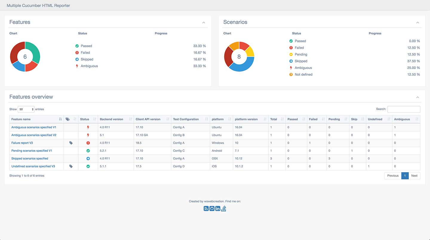 Ansible Npm Install Multiple Packages