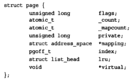 页表数据结构