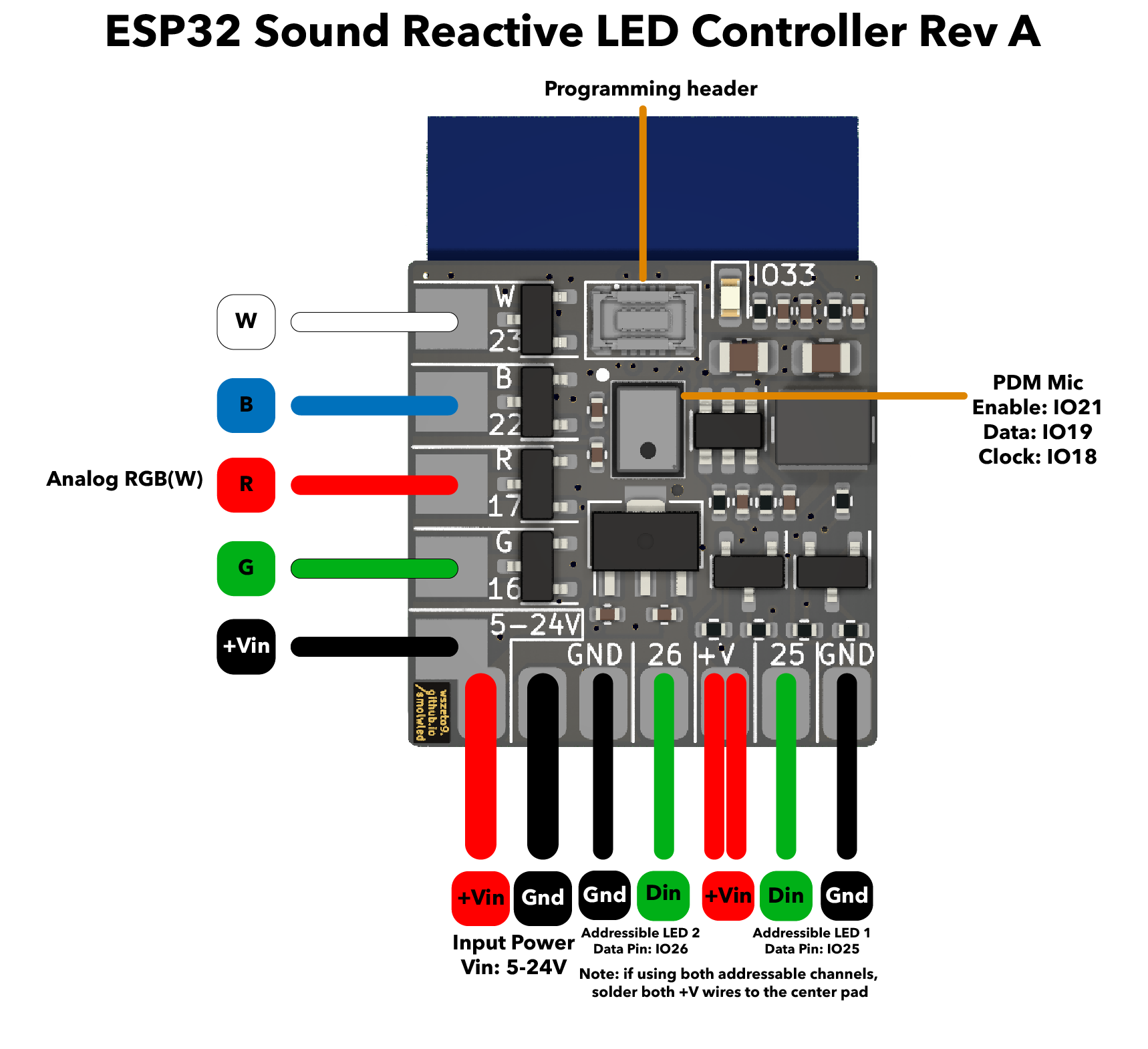 ESP32-Small-SRWLED panelization, from the project README