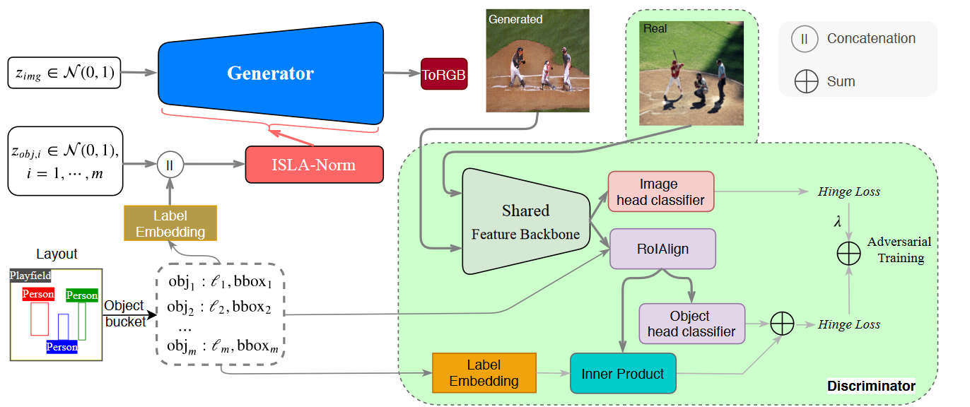 network_structure