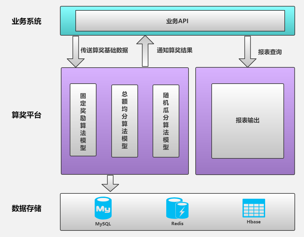 系统设计