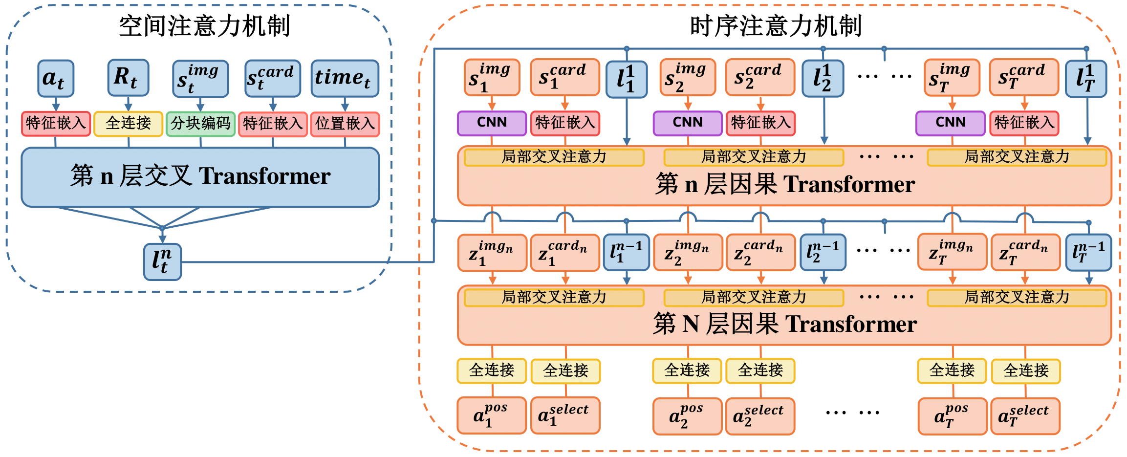 决策模型