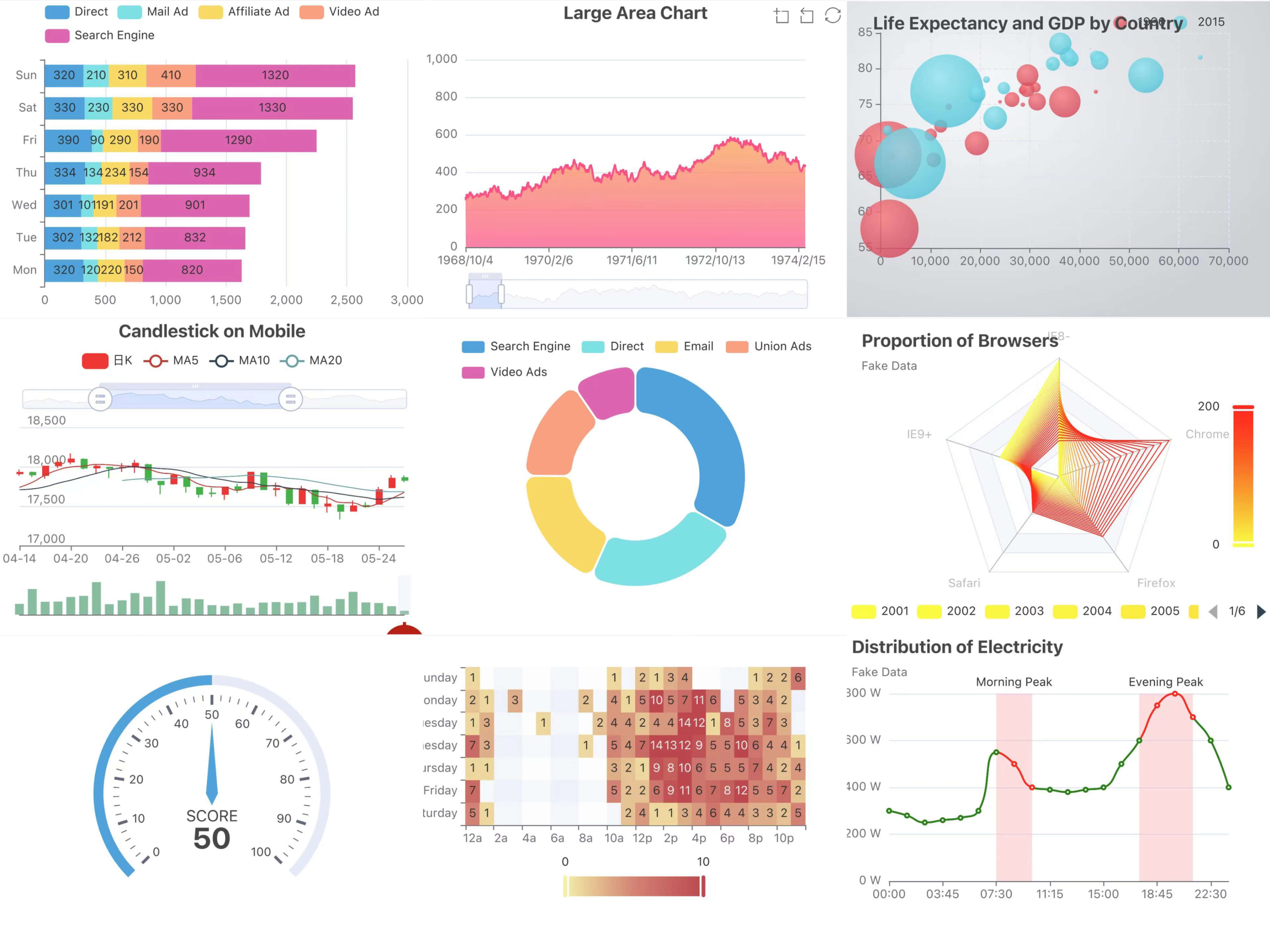 react native echarts