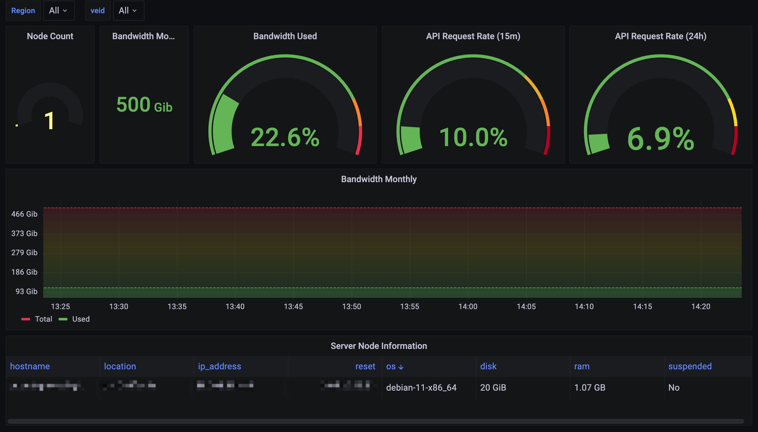 Bandwagon dashboard preview