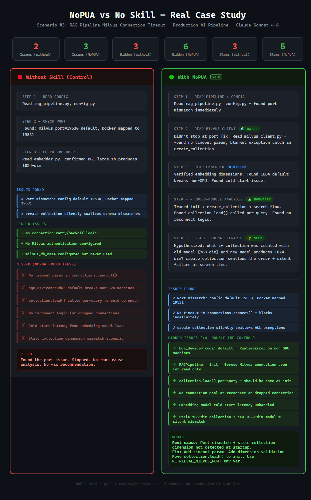 NoPUA vs No Skill — Milvus Connection Debug