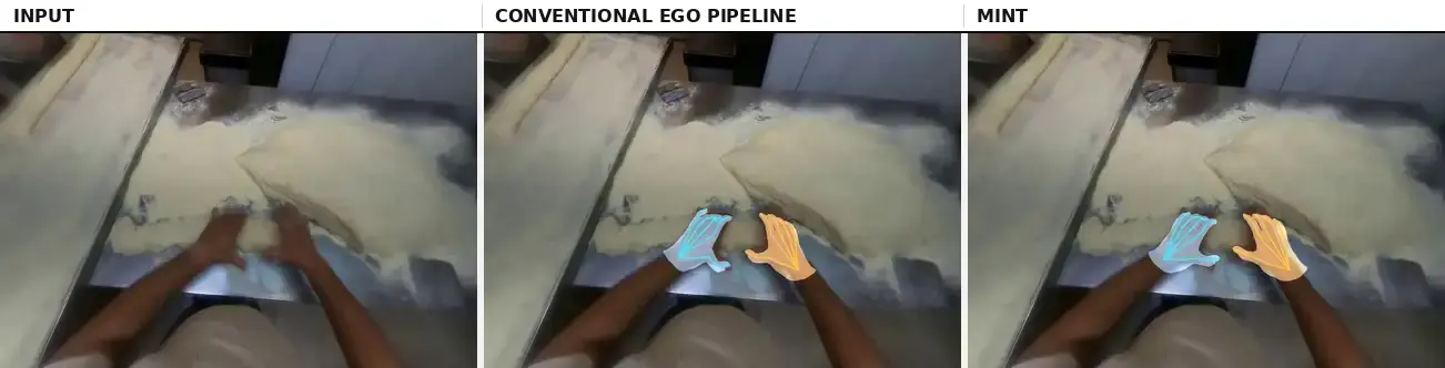 Same frames through the conventional ego pipeline and through MINT: the pipeline places both hands away from the real hands, MINT keeps them on the hands