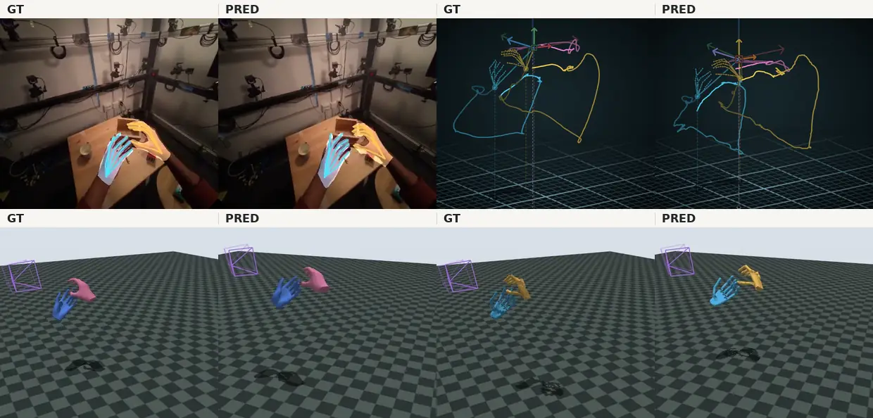Eight panels: device ground truth beside MINT prediction in the ego view, in world space, and retargeted to the Wuji hand in MuJoCo